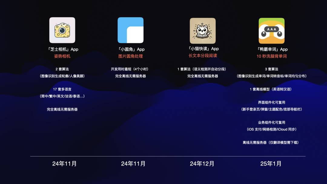 iOS 开发小白成功从 0 到 1 开发并上架了 4 款 App，万字长文深度解读 AI编程的工程化与技术突破-满知网